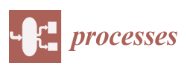 Processes